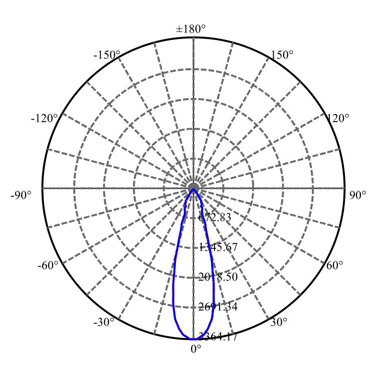 Nata Lighting Company Limited - Tridonic SLE G7 17MM 3-1939-M